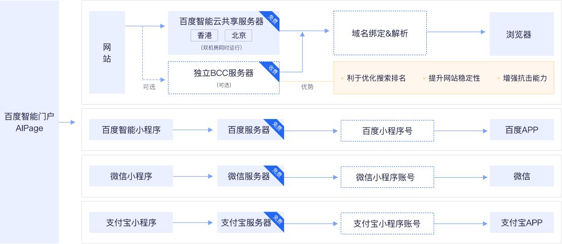 ProKvm建站系统